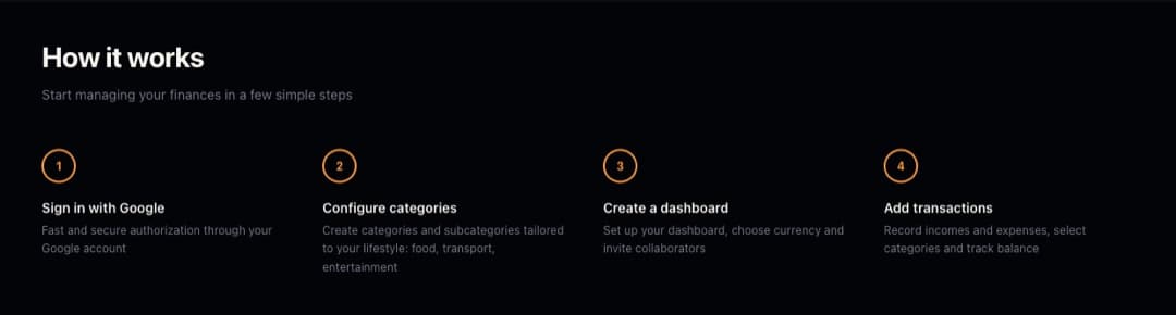 NextSpend 'How it works' section: sign in with Google, configure categories, create a dashboard, add transactions